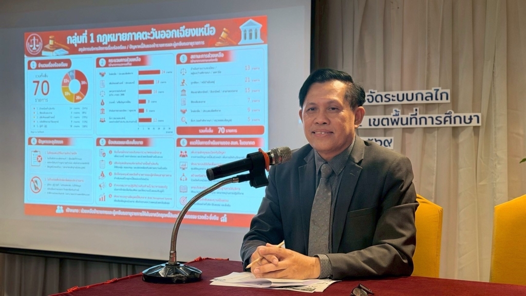 ผอ.สพป.อุบลราชธานี เขต 1 ร่วมประชุมเชิงปฏิบัติการพัฒนาแนวทางแก้หนี้ครูด้านกฎหมาย มุ่งยกระดับสถานีแก้หนี้ 245 เขตทั่วประเทศ