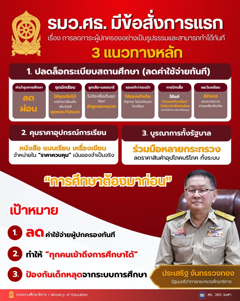 Equitable and Immediately Actionable Reduction of Parents’ Burden