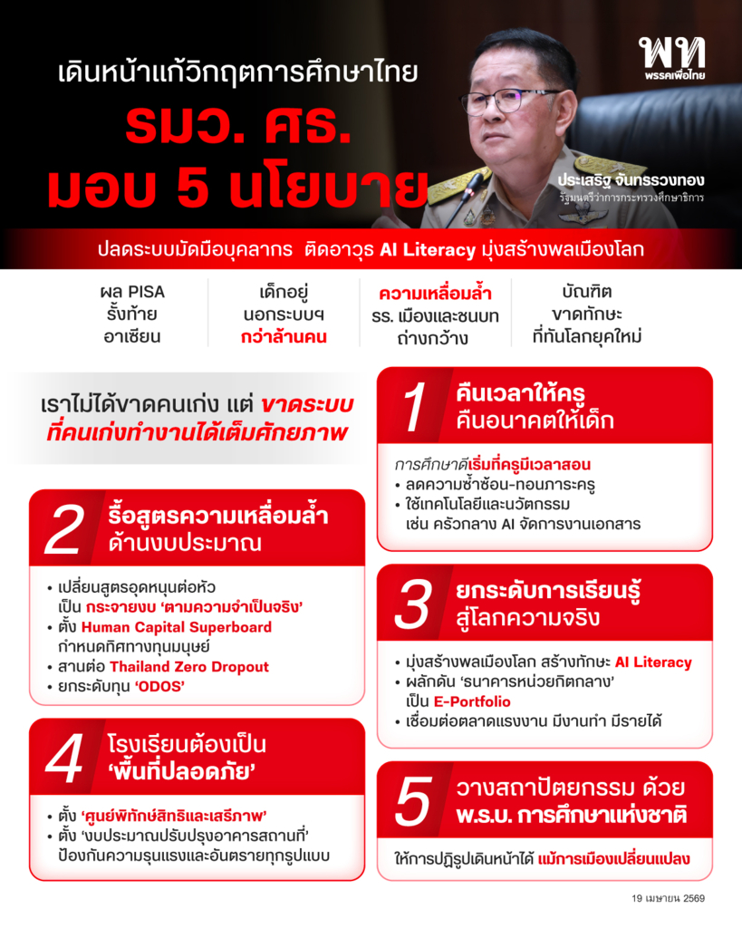 Advancing Solutions to Thailand’s Education Crisis